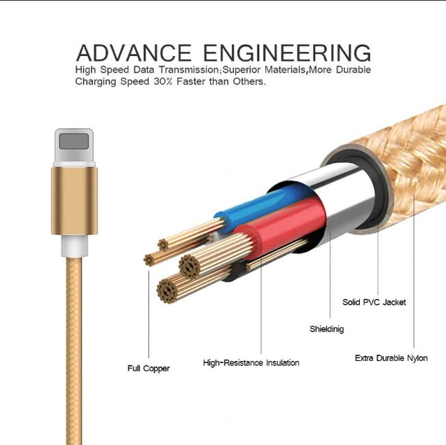 USB Cable for Lightning Cord for IPhone Sync Data Cables